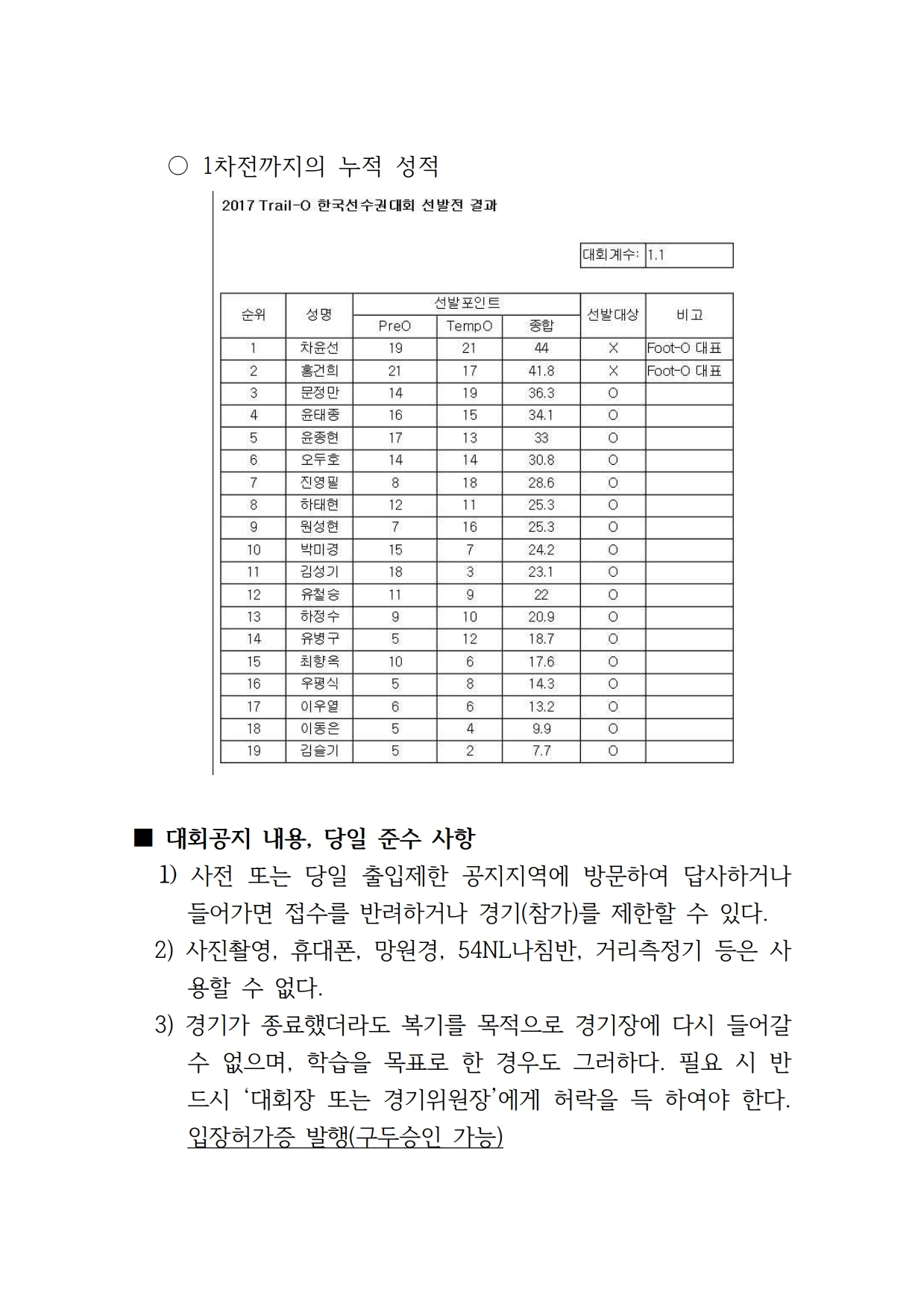 제2회+한국트레일선수권대회+요강.pdf_page_5.jpg
