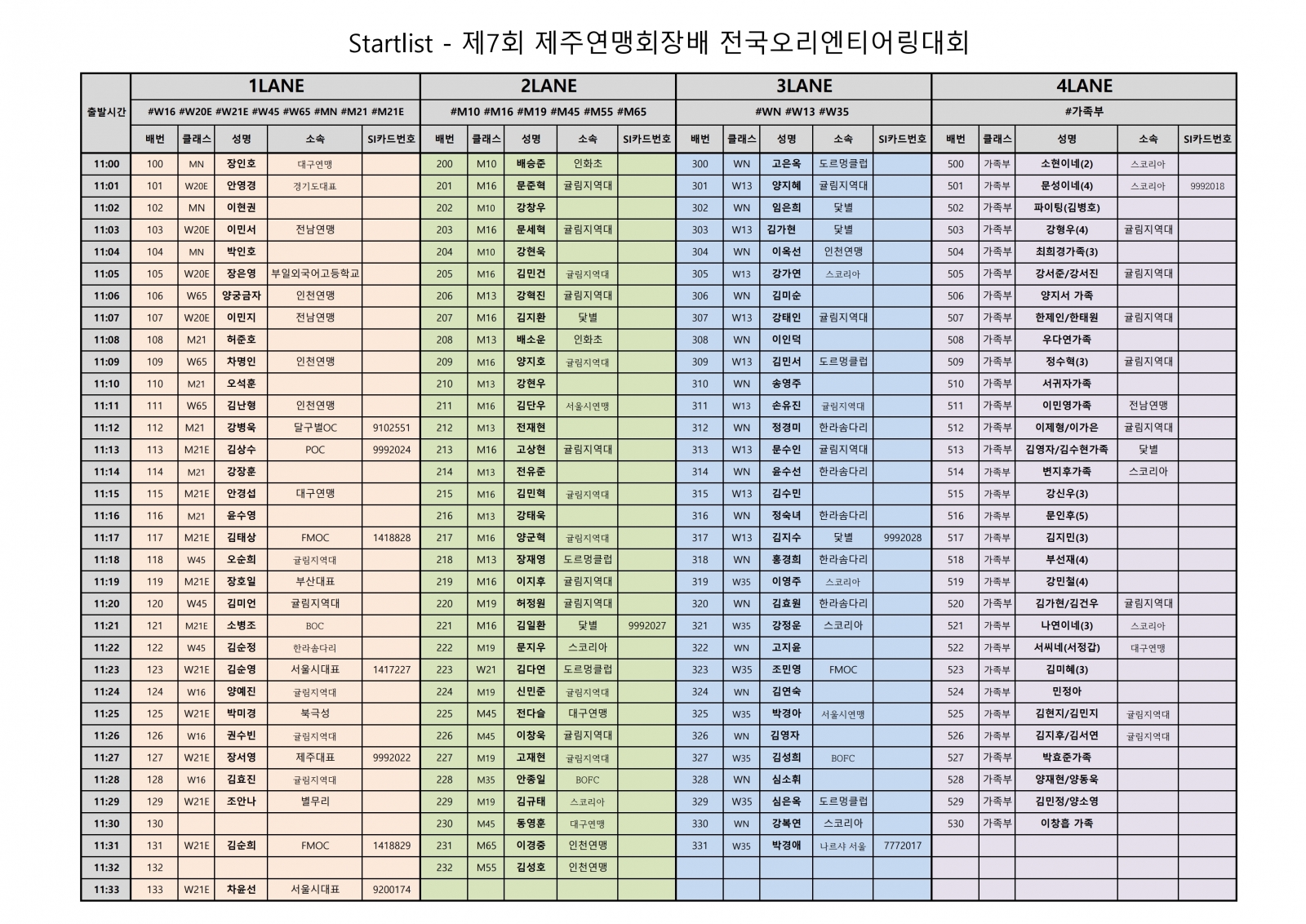 startlist - 제7회 제주연맹회장배 전국오리엔티어링대회.pdf_page_1.jpg