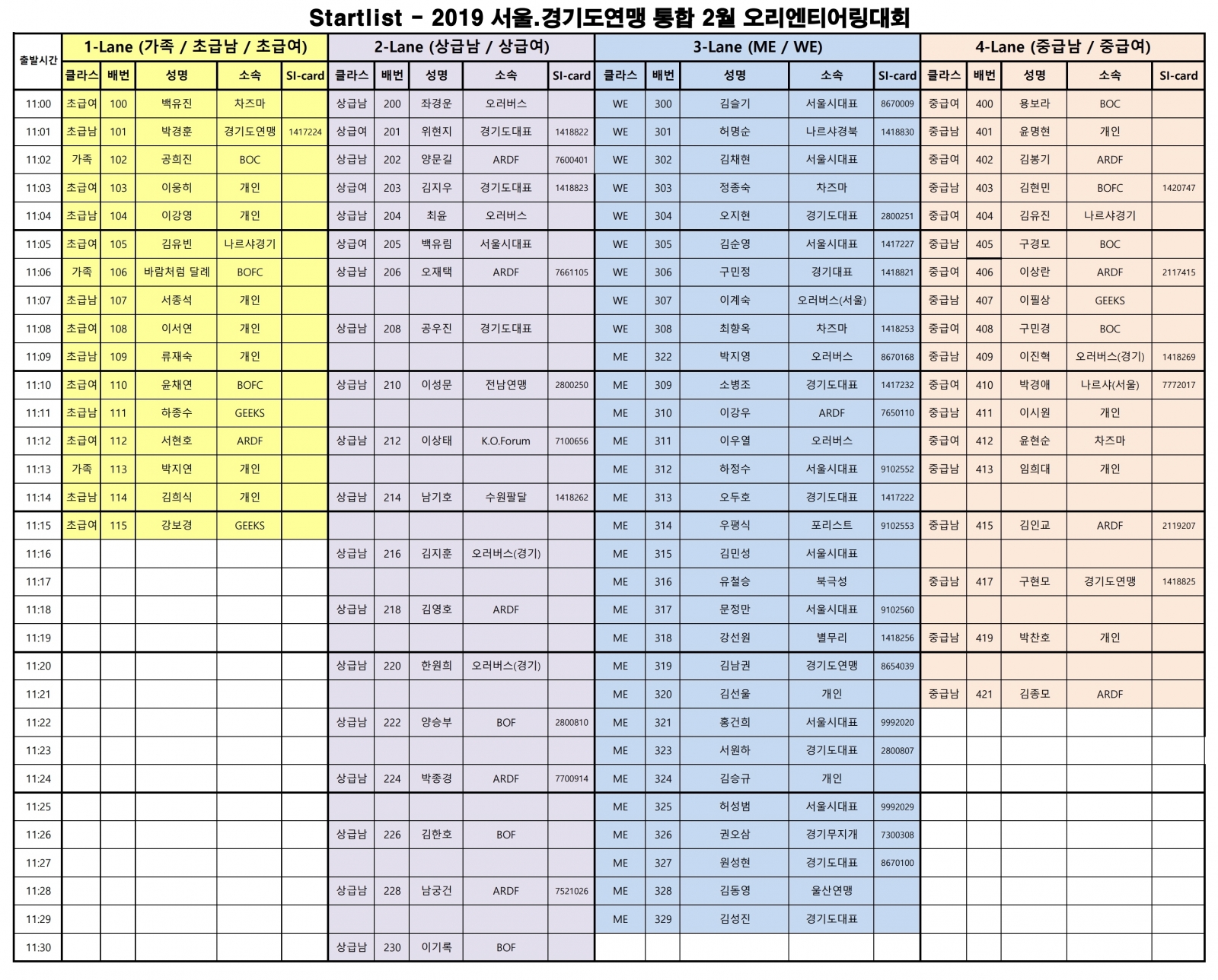 Startlist - 2019 서울.경기도연맹 통합 2월 오리엔티어링대회(편집)2.jpg