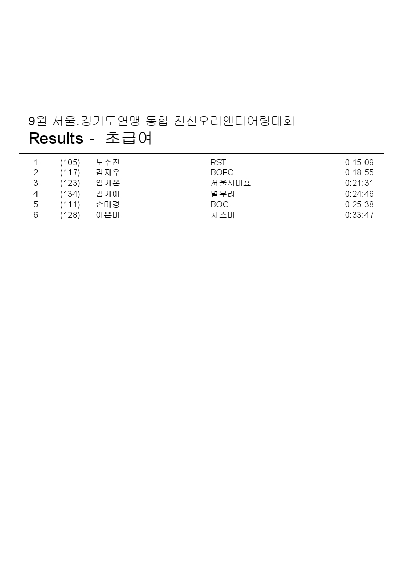 9월 서울.경기도연맹 통합친선 오리엔티어링대회-순위.pdf_page_3.jpg