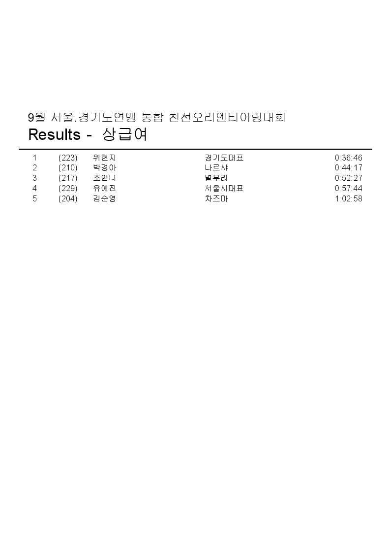 9월 서울.경기도연맹 통합친선 오리엔티어링대회-순위.pdf_page_6.jpg