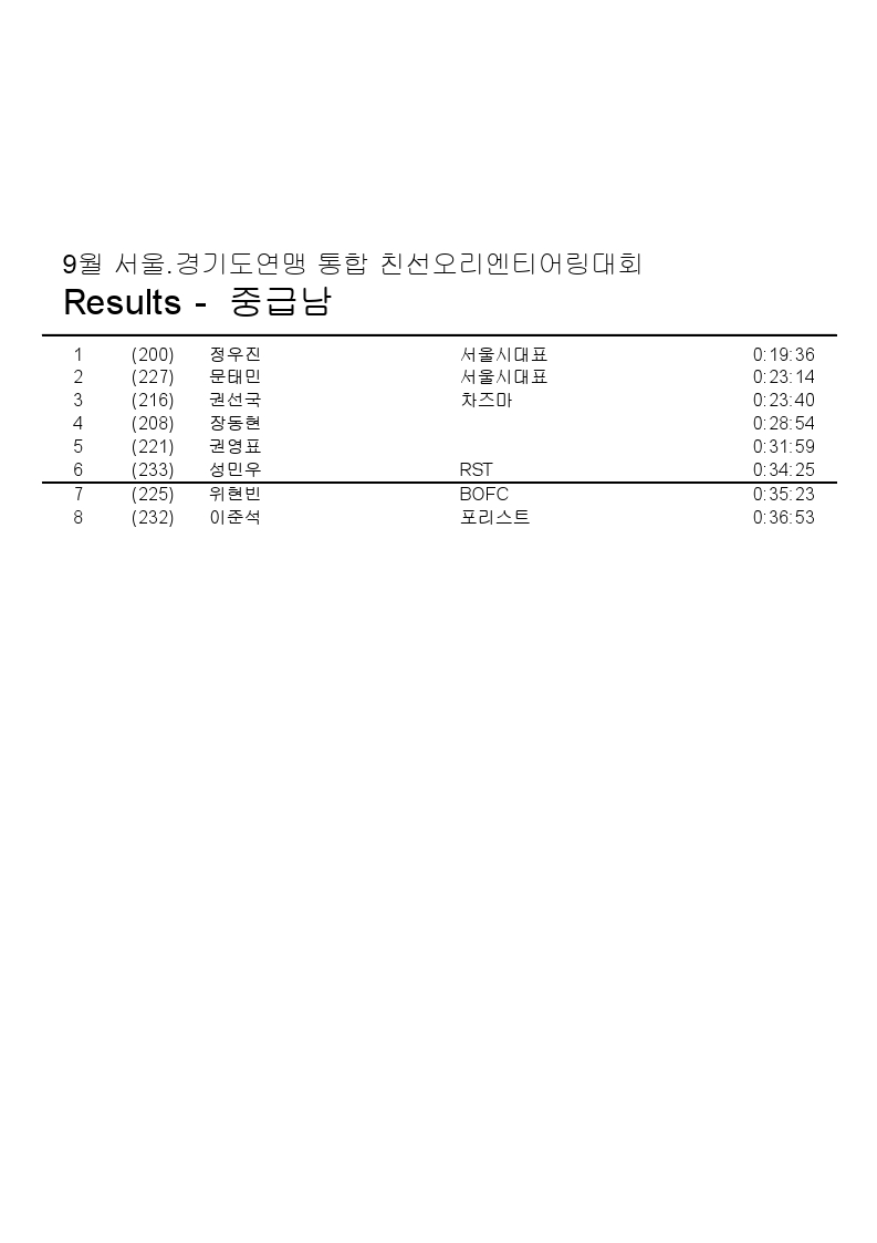 9월 서울.경기도연맹 통합친선 오리엔티어링대회-순위.pdf_page_4.jpg