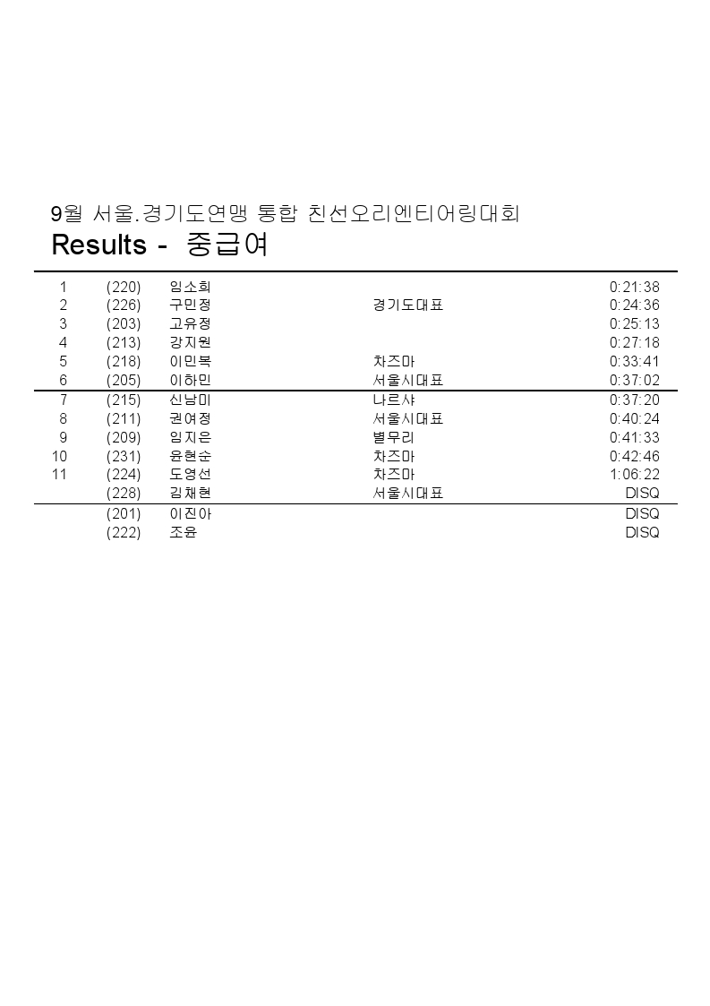 9월 서울.경기도연맹 통합친선 오리엔티어링대회-순위.pdf_page_5.jpg