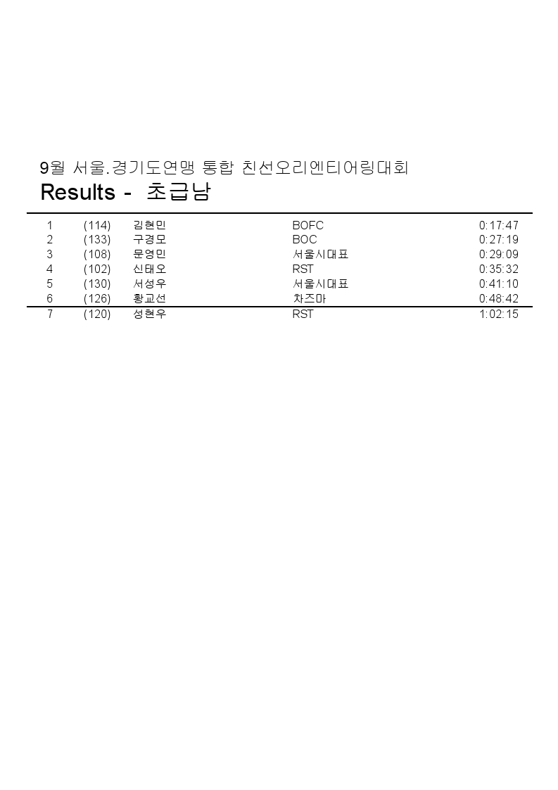 9월 서울.경기도연맹 통합친선 오리엔티어링대회-순위.pdf_page_2.jpg