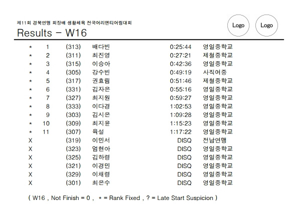 제11회 경북대회공식결과(순위).pdf_page_10.jpg