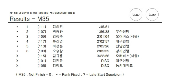 제11회 경북대회공식결과(순위).pdf_page_06.jpg