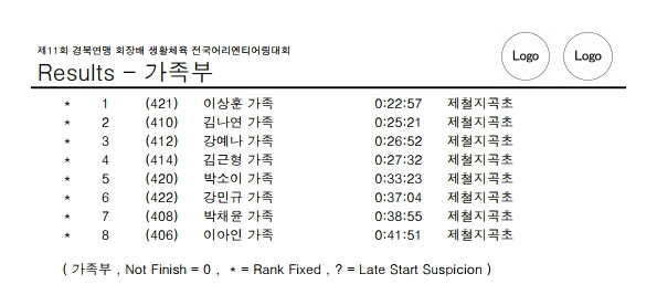 제11회 경북대회공식결과(순위).pdf_page_18.jpg