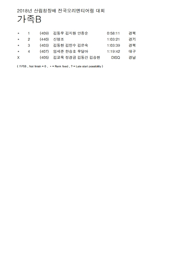 산림청대회+경기결과+종합(전산자료).pdf_page_26.jpg