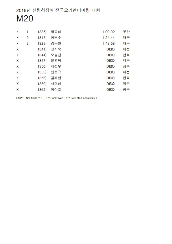 산림청대회+경기결과+종합(전산자료).pdf_page_21.jpg