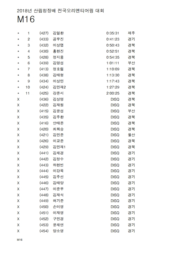 산림청대회+경기결과+종합(전산자료).pdf_page_28.jpg