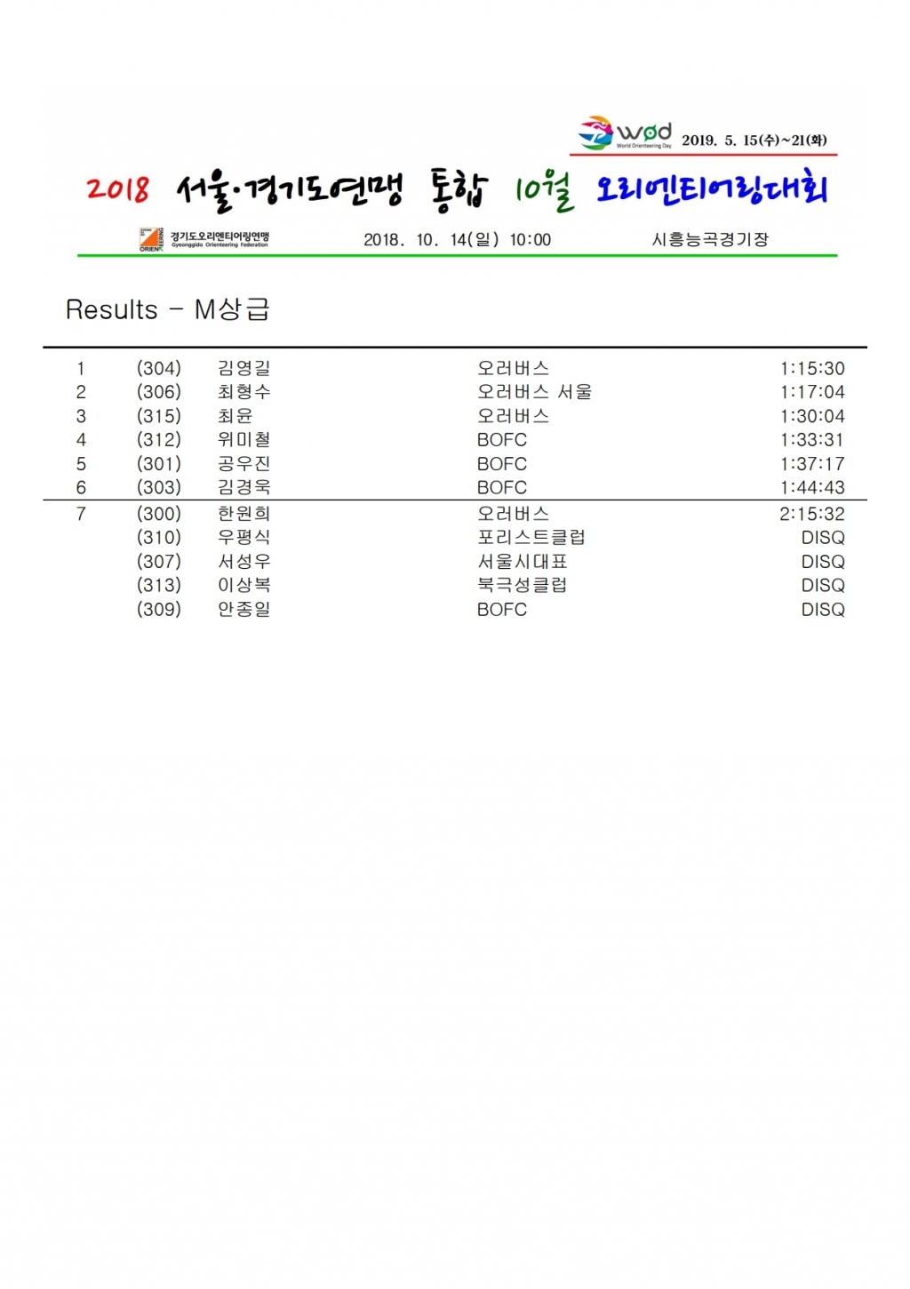 순위-2018 서울.경기도연맹 통합 10월 오리엔티어링대회.pdf_page_2.jpg