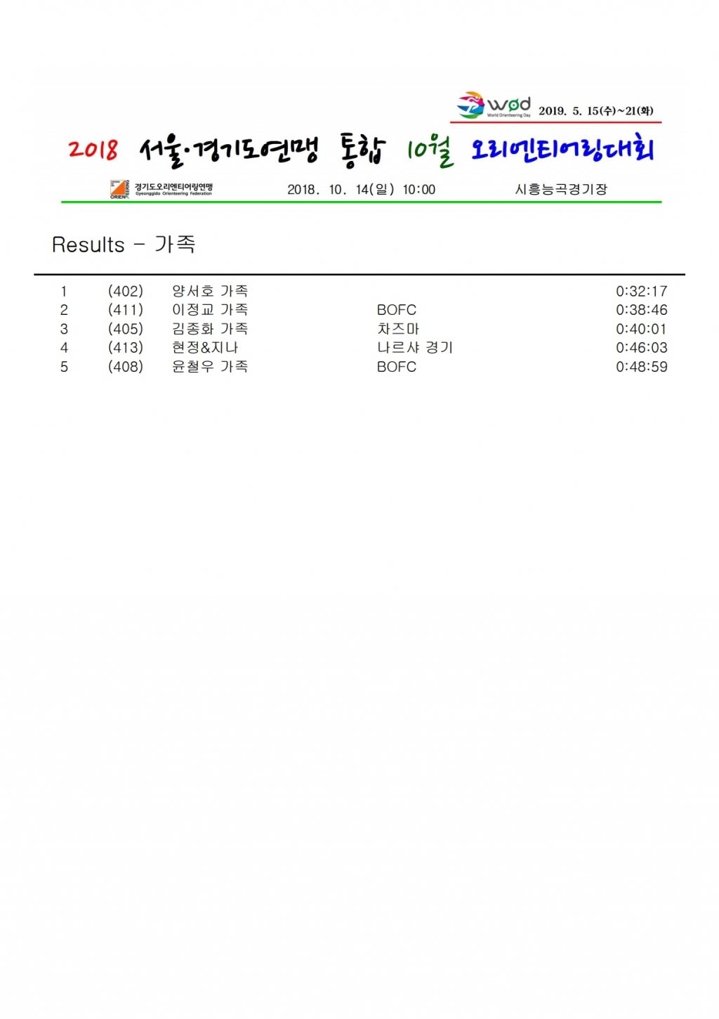 순위-2018 서울.경기도연맹 통합 10월 오리엔티어링대회.pdf_page_9.jpg