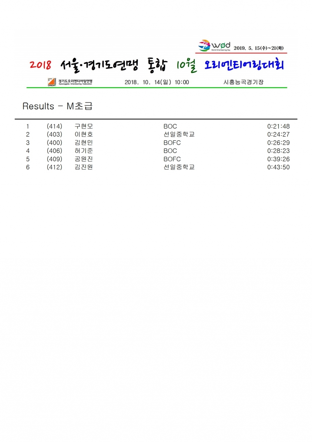 순위-2018 서울.경기도연맹 통합 10월 오리엔티어링대회.pdf_page_4.jpg