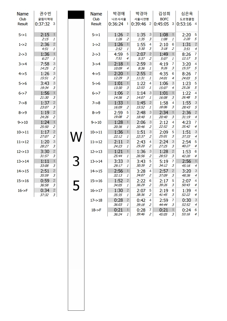 구간기록 - 제7회 제주연맹회장배 전국오리엔티어링대회.pdf_page_13.jpg